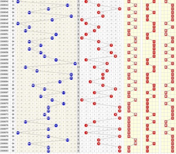 双色球四五位合走势图乐彩网_双色球四五位间距走势图乐彩网