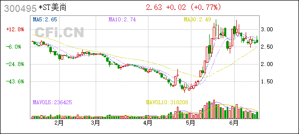 广电运通股票2020年4月走势的简单介绍