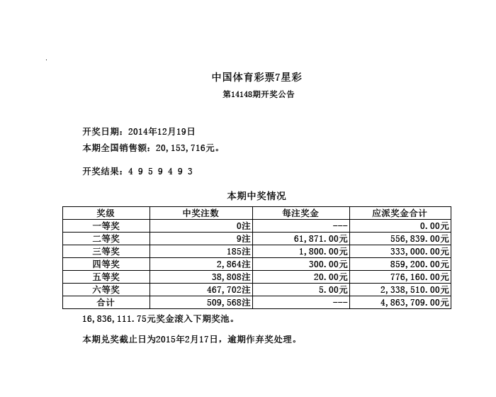 体彩七星彩2022005走势图的简单介绍