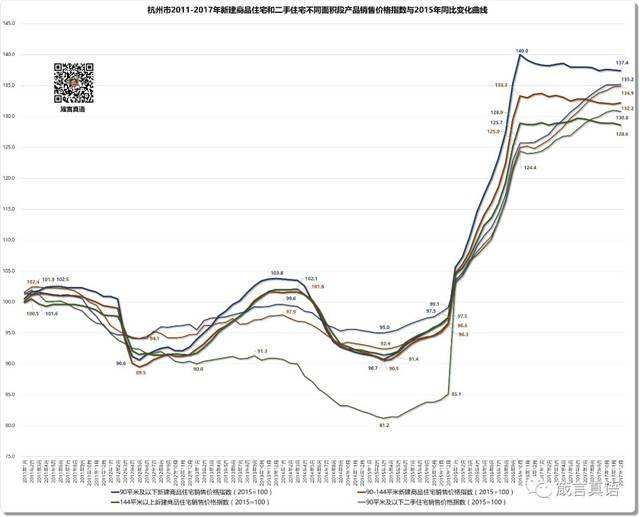 杭州房价2017年走势图_杭州房价2016到2019走势