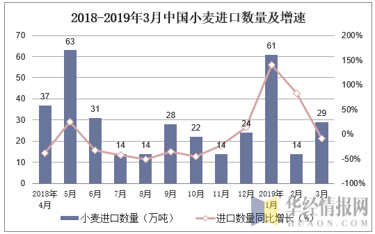 2019年新小麦行情走势_小麦价格行情,2019年最新小麦价格走势