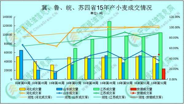 2019年新小麦行情走势_小麦价格行情,2019年最新小麦价格走势