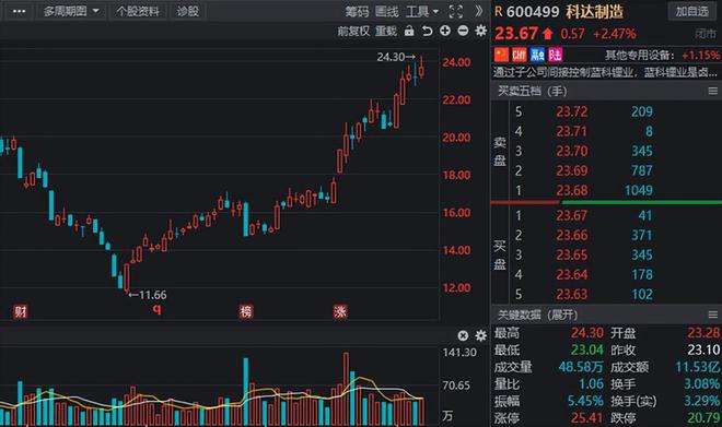 合纵利技下周走势分析的简单介绍