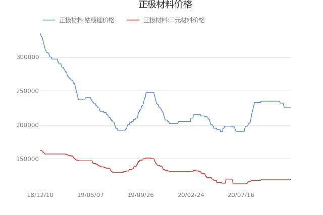 碳酸锂12月份价格走势_2018碳酸锂价格走势图