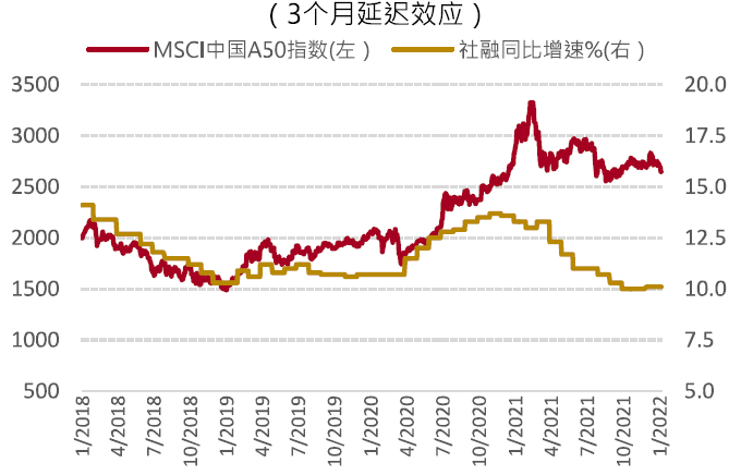 2019中国股市未来走势_中国股市未来走势2022年