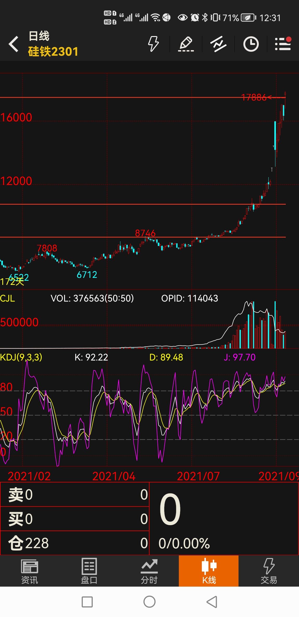 硅铁2205期货走势根据什么_硅铁2105期货行情实时行情新浪