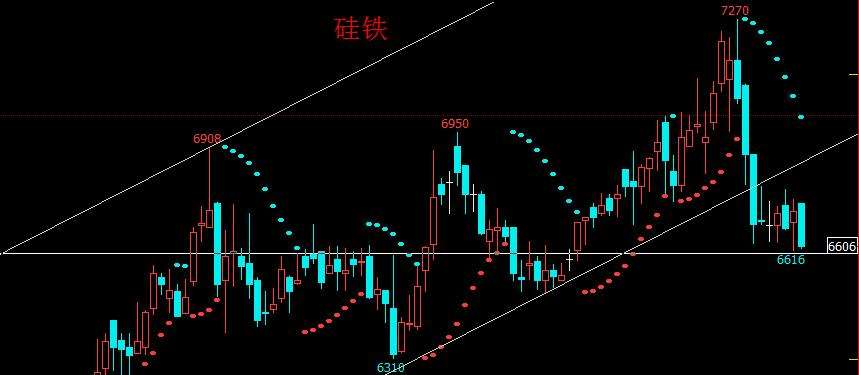 硅铁2205期货走势根据什么_硅铁2105期货行情实时行情新浪