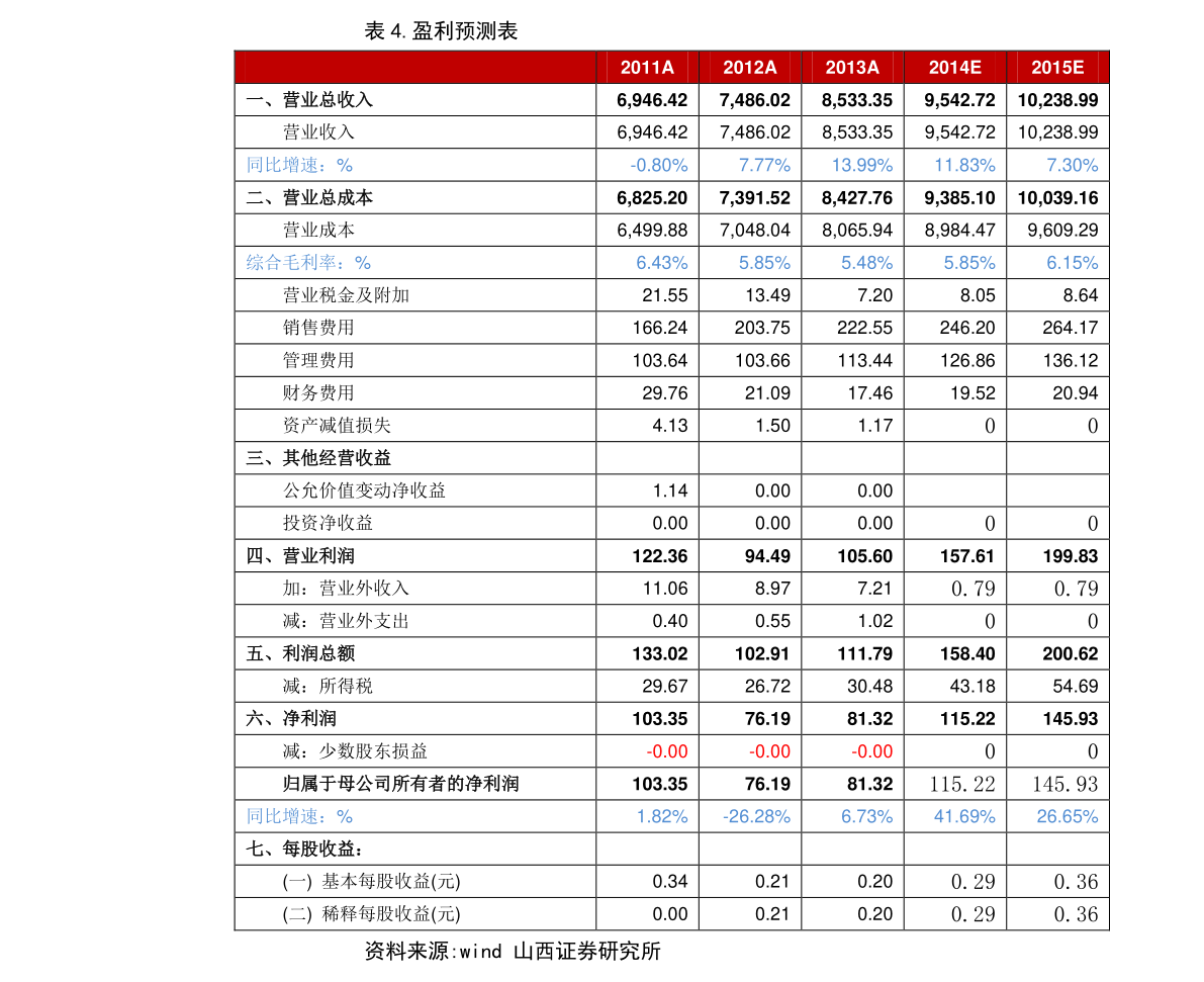 汽油汽车价格2022年走势_2020年中国汽油价格走势图