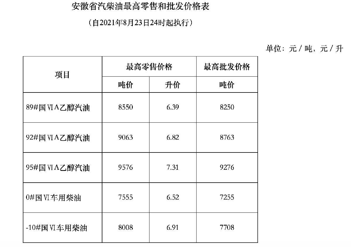 汽油汽车价格2022年走势_2020年中国汽油价格走势图