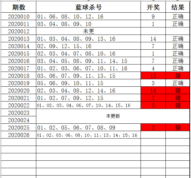 2020626双色球走势_双色球2020116期走势图