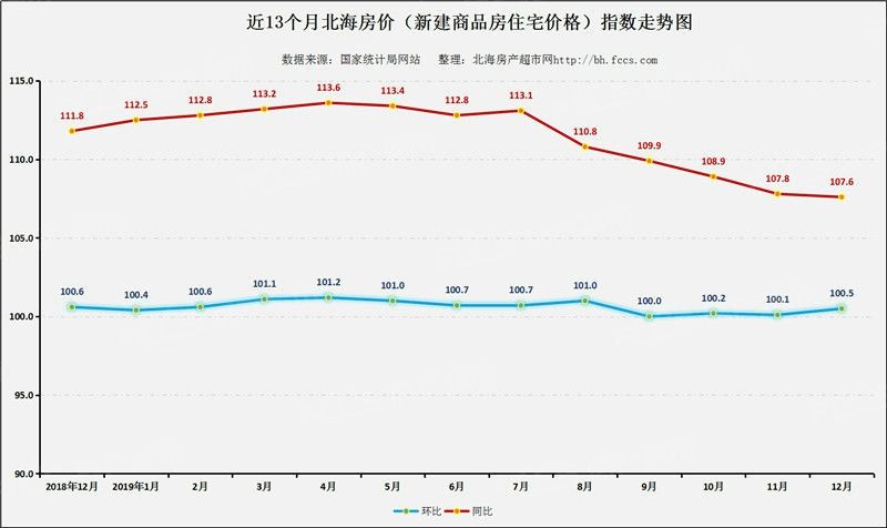 天津市房价2019走势图_天津市区房价走势最新消息2020