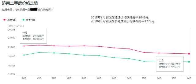 天津市房价2019走势图_天津市区房价走势最新消息2020