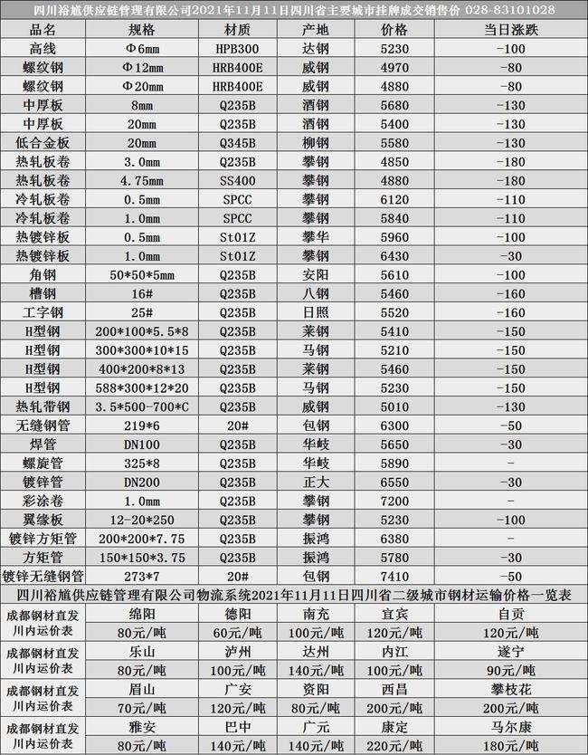 关于黄浦区现代化门窗批发价格走势的信息