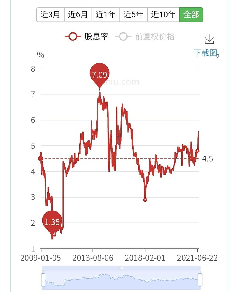 建设银行分红派息日前股价走势_建设银行分红派息2020之后股价大概多少