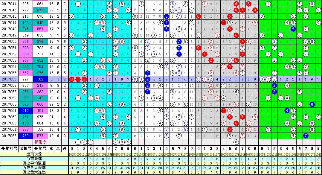 2006年3d带线走势图_2006年3d走势图带连线2014年南方