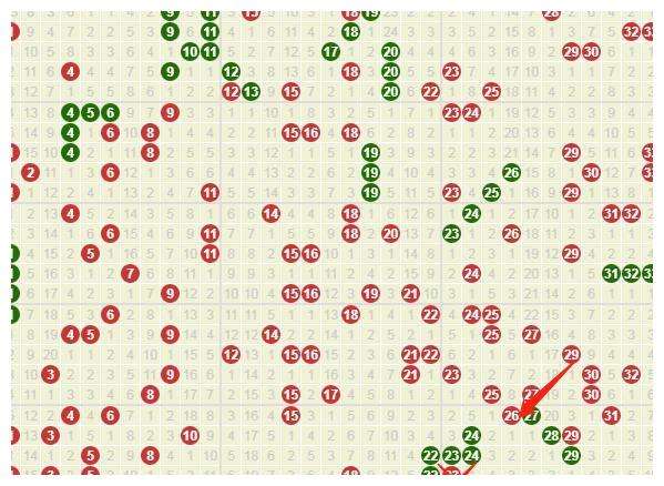 新浪双色球中奖走势图_双色球基本走势图新浪开奖结果