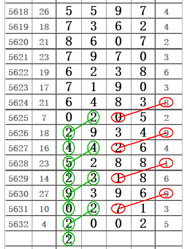 排列五图规走势5月17日_排列五预测今日排列五走势图