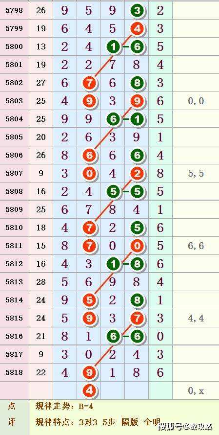 排列五图规走势5月17日_排列五预测今日排列五走势图