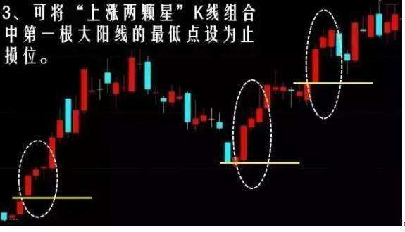 关于大阳线后的五种走势分别是哪些的信息