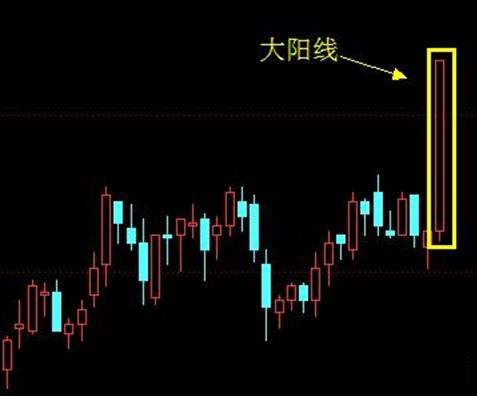 关于大阳线后的五种走势分别是哪些的信息