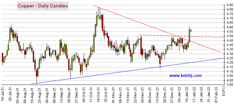 铜期货今年7月份的走势_2018年7月份铜价行情