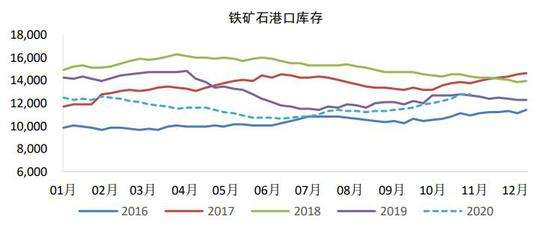 包含金投网铁矿石期货现在行情走势图的词条