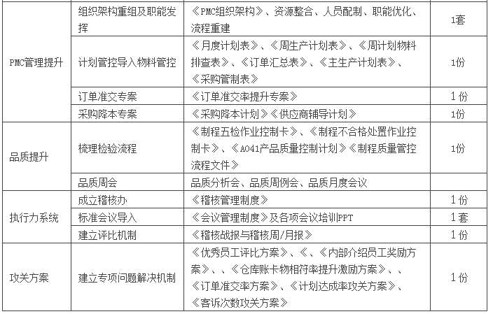 包含江西正规企业管理咨询价格走势的词条