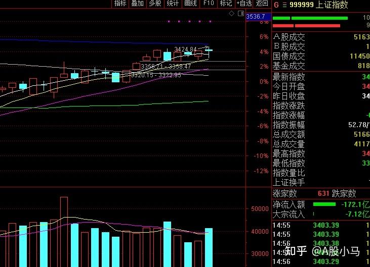 今天大盘大跌明天走势很关键的简单介绍