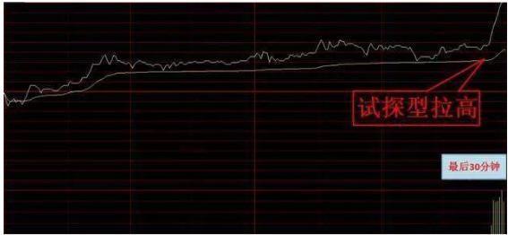 今天大盘大跌明天走势很关键的简单介绍