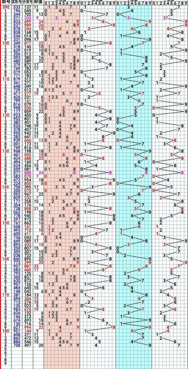 排列三中国体育彩票网综合走势图的简单介绍