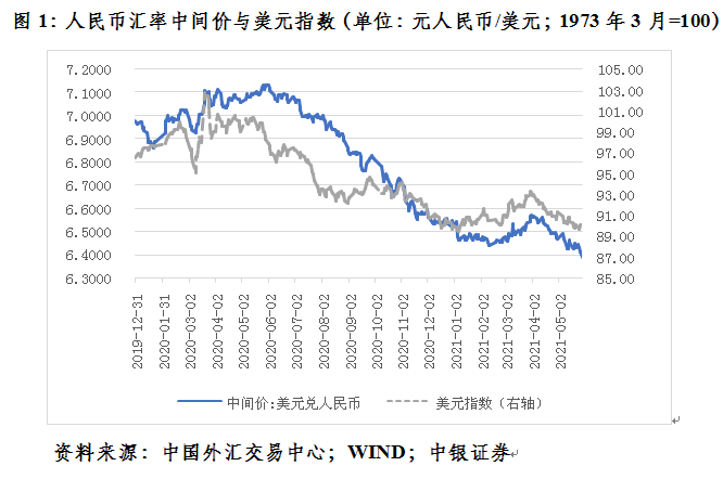 人民币外汇汇率走势图_人民币兑外汇率走势查询