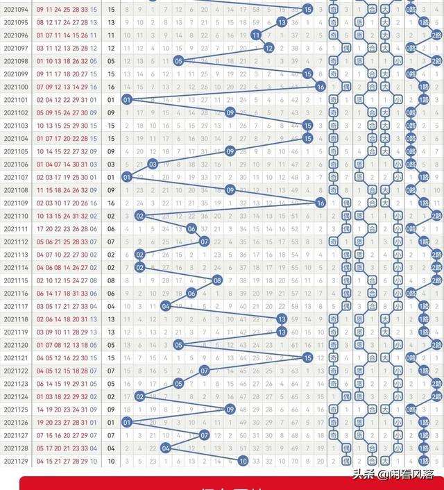 大乐透21130期走势_大乐透21130期走势图