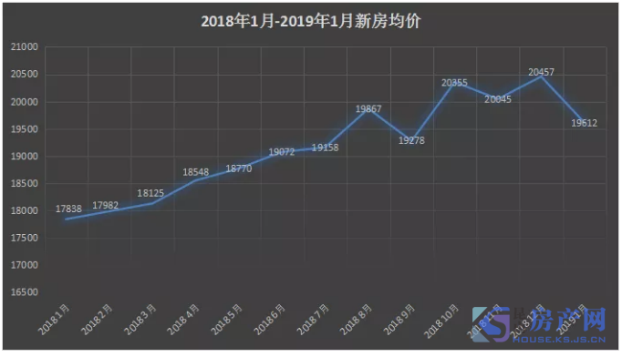 昆山房价走势2019_昆山二手房价走势最新消息2019