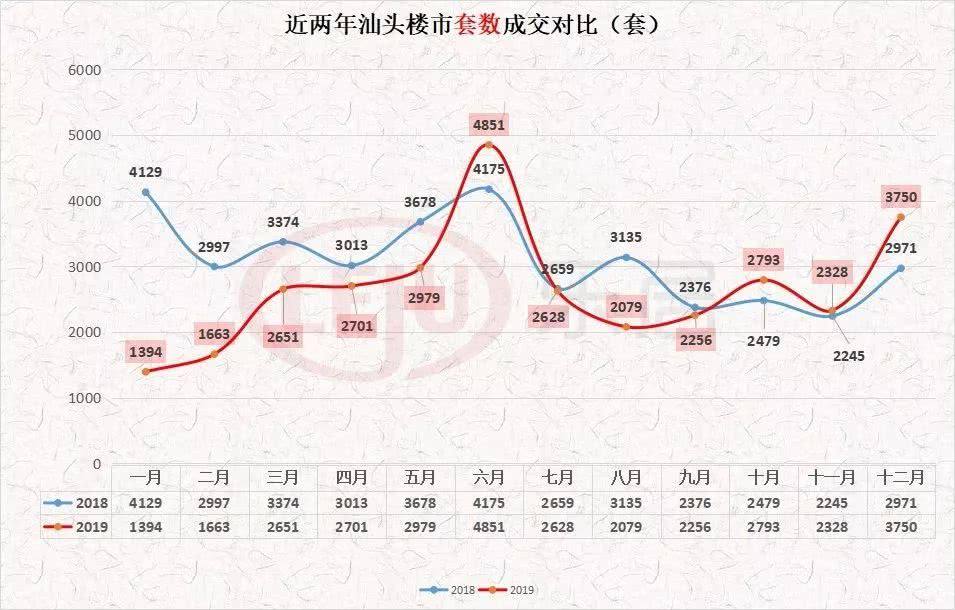 昆山房价走势2019_昆山二手房价走势最新消息2019