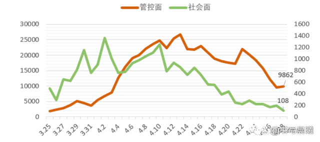 上海近期疫情最新的走势图_上海最新疫情最新消息分布图