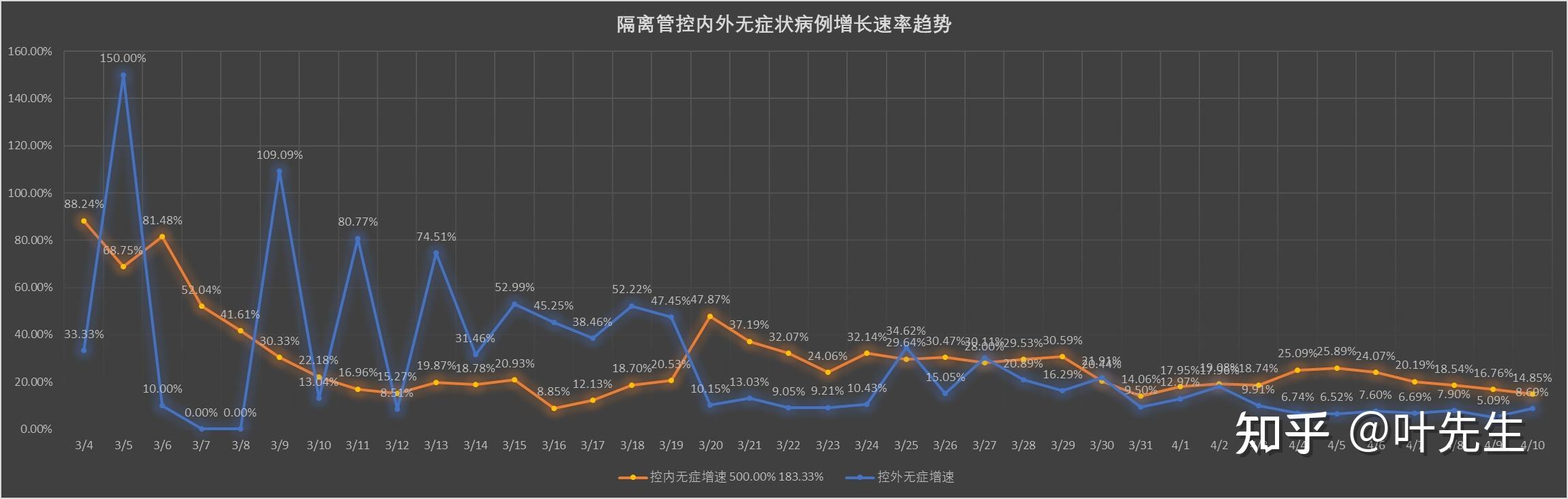 上海近期疫情最新的走势图_上海最新疫情最新消息分布图