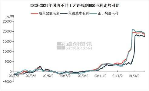 2018顺酐价格一年走势的简单介绍