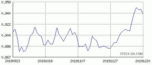 博时黄金价格今天走势图_博时黄金价格走势图怎么看