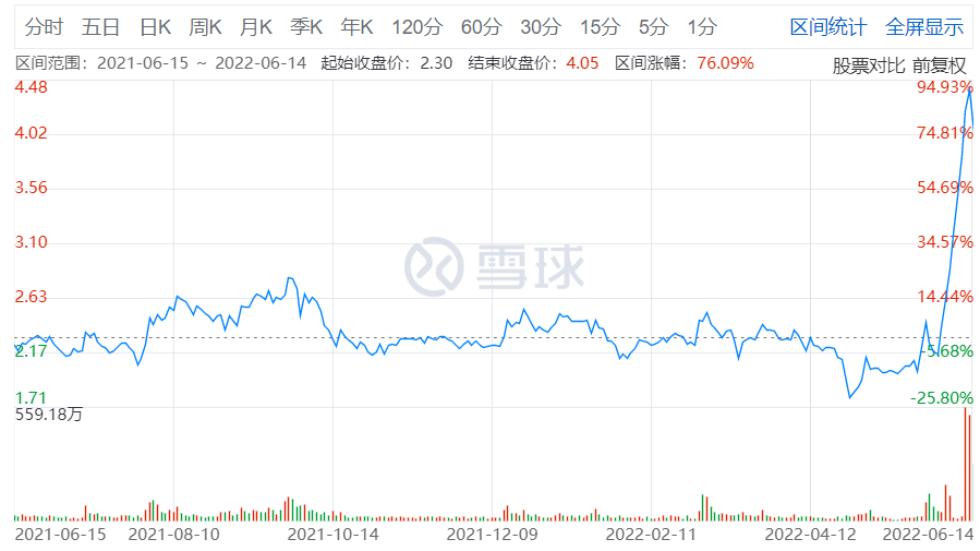 2022年中青宝走势_中青宝2013年最高股价