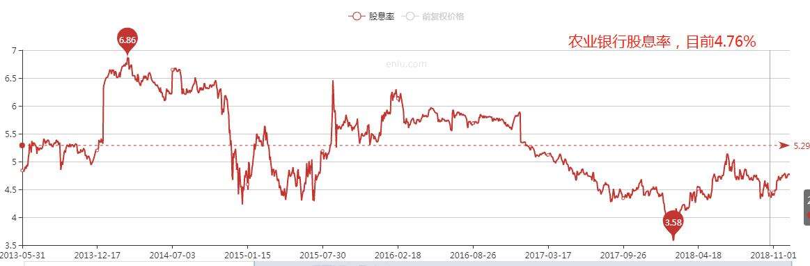 包含建设银行股票近10年的走势的词条