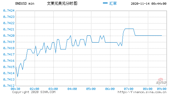 美金汇率近几日走势分析_今日美元汇率走势美金汇率疯