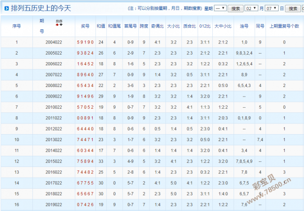 3的百十位和值振幅走势_福彩三第百个和值振幅走势