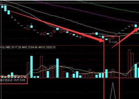 股票未来三个月走势如何_未来三个月股市走势预测最新