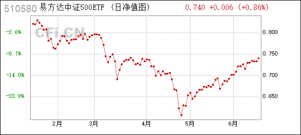 中国工商银行几年股价走势图_工商银行股票近10年行情走势