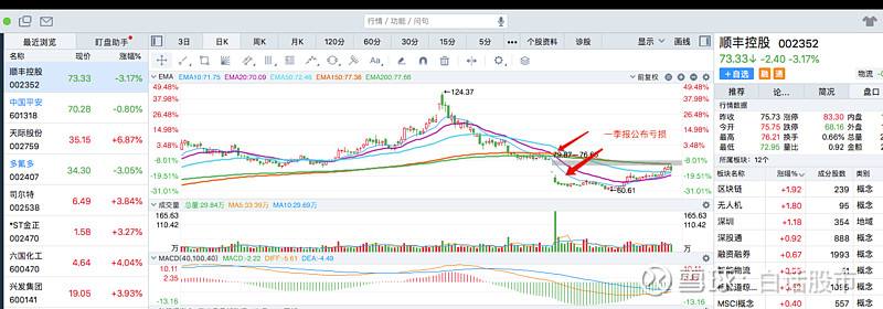 预判中国石油股票走势的简单介绍