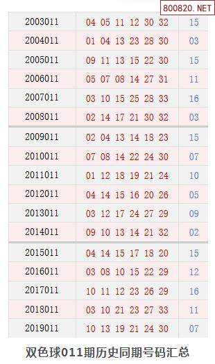 双色球走势图所有奖号超长版_双色球走势图所有奖号超长版3