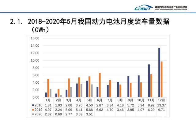 特斯拉新能源最新走势_特斯拉新能源汽车市场分析