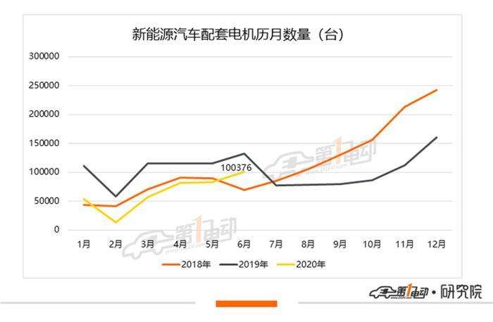 特斯拉新能源最新走势_特斯拉新能源汽车市场分析