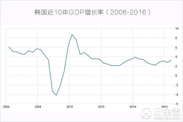 德州10年gdp走势_德州gdp排名2020