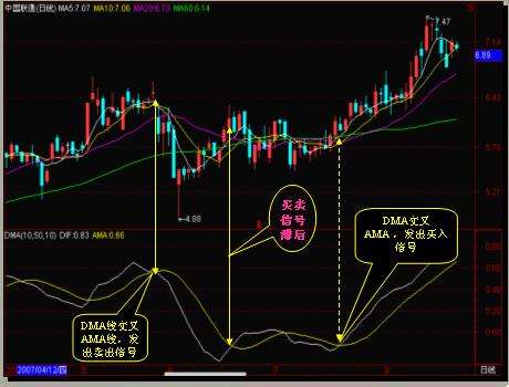 确定股票走势的是什么指标_有没有简单的判断股票趋势的指标